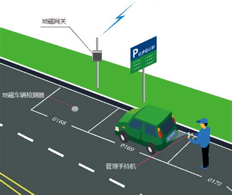 地磁停車原理|地磁传感器停车系统原理是什么？